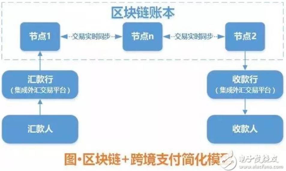 钱包挖矿app_钱包挖矿命令_TP钱包币安链免费挖矿