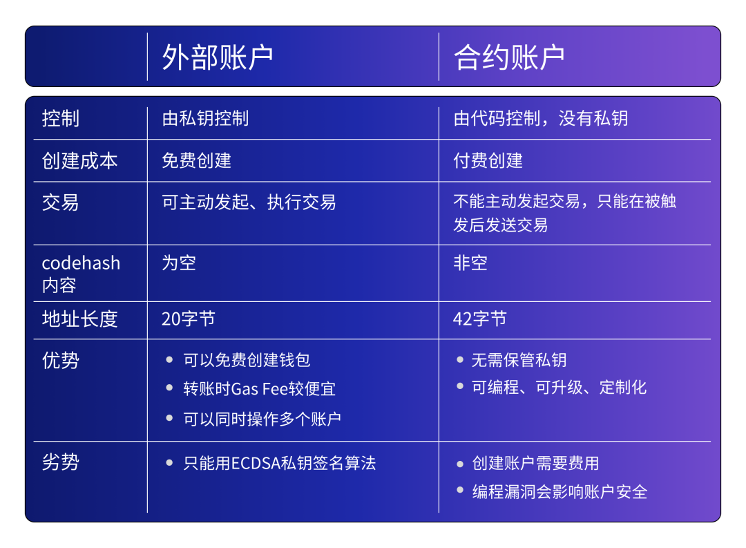 《TokenPocket》授权方法介绍