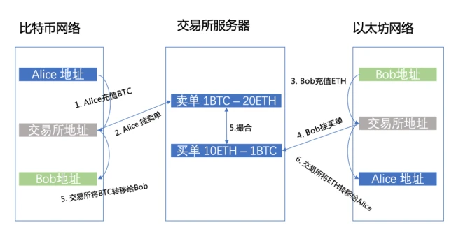 Tp钱包币安链上的跨链桥，如何选择？