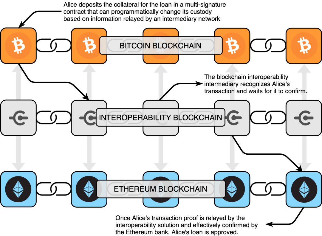 xdai链钱包_Tp钱包币安链上跨链桥的地址_btcs跨链钱包