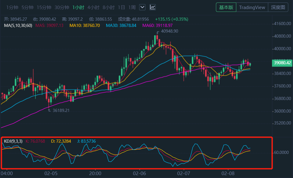 tp钱包如何看币行情_币行情分析软件_币种行情软件