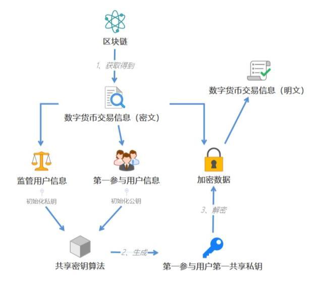 钱包官方网站_钱包百科_tp钱包百度贴吧