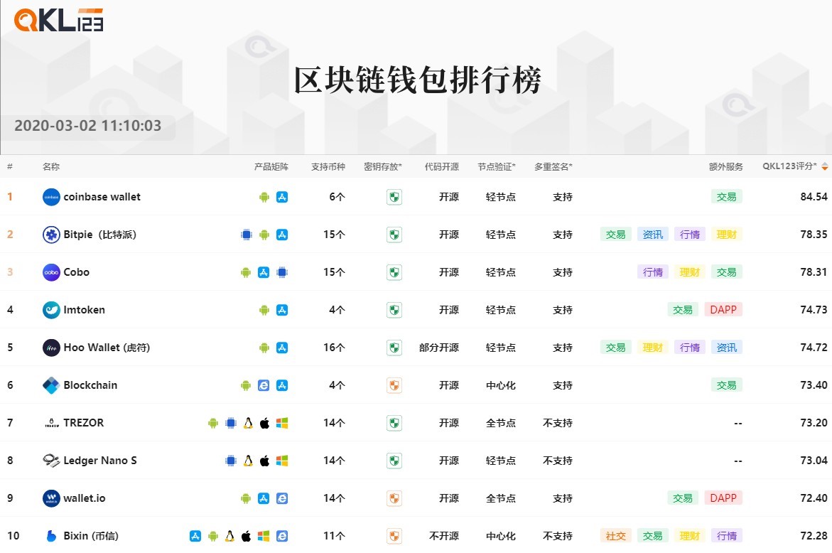 TP钱包创始人付盼被抓，内幕揭秘，业界震惊！