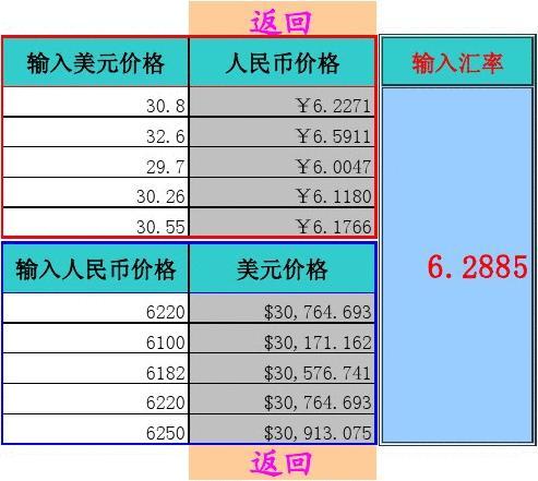 TP钱包：轻松买币换算，掌握投资契机！