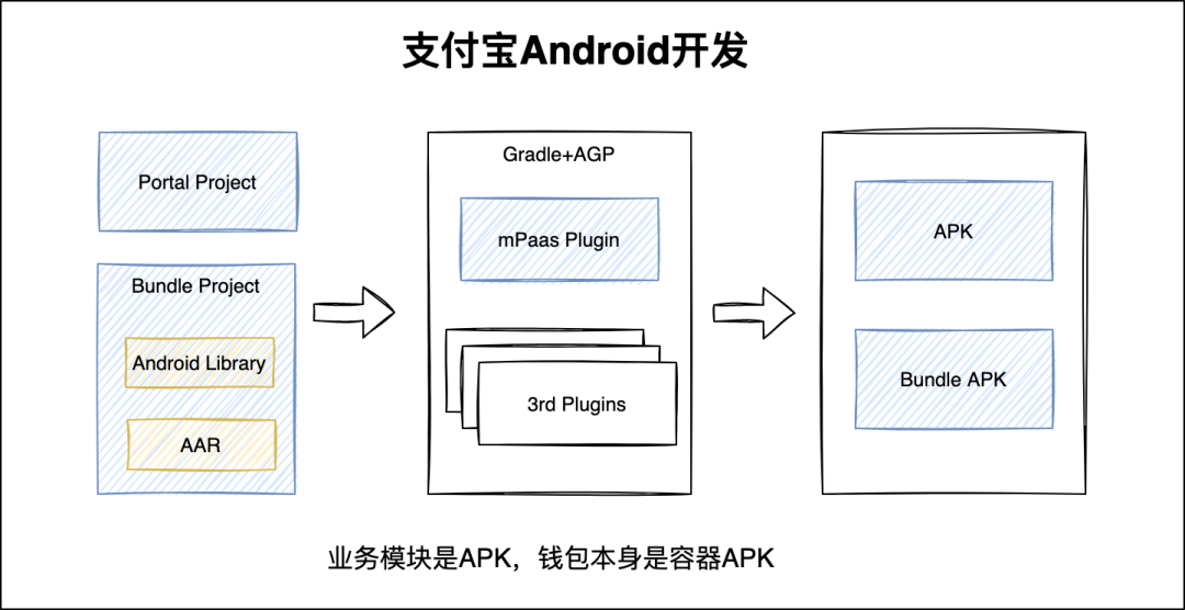 tp路由器登录网址_微信钱包能转账到银行卡吗_tp钱包公司能查到登录id吗