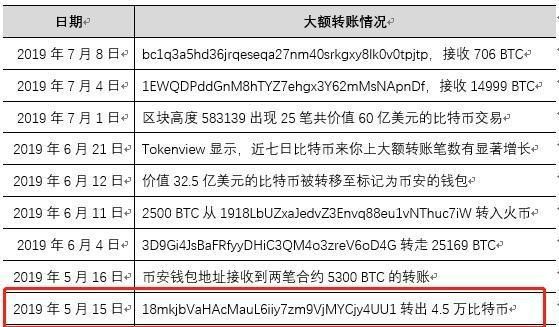 币安钱包怎么转币到TP钱包_钱包怎么转币_钱包转币一定要手续费吗