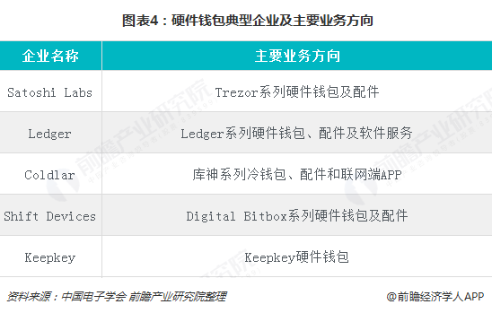 tp钱包在哪里看k线_tp钱包k线在哪看_tp钱包薄饼怎么看k线