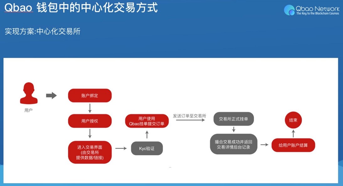 钱包链名称_tp钱包是什么公链_xdai链钱包