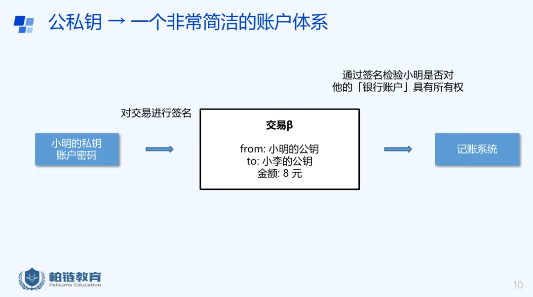 tp钱包转到交易所链错了_tp钱包转错地址交易所找回_钱包转到交易所转错链