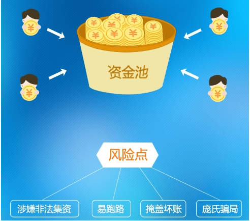 TP钱包：财富快速增长！