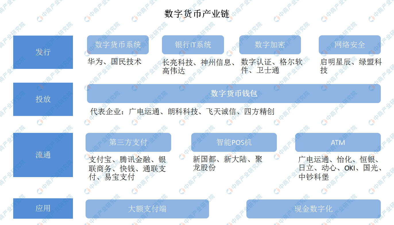 币钱包怎么使用交易_钱包币是啥_tp钱包如何自己发币