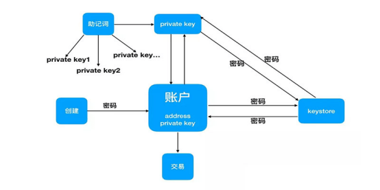 TP钱包公钥存放位置引发疑问，解密在此！