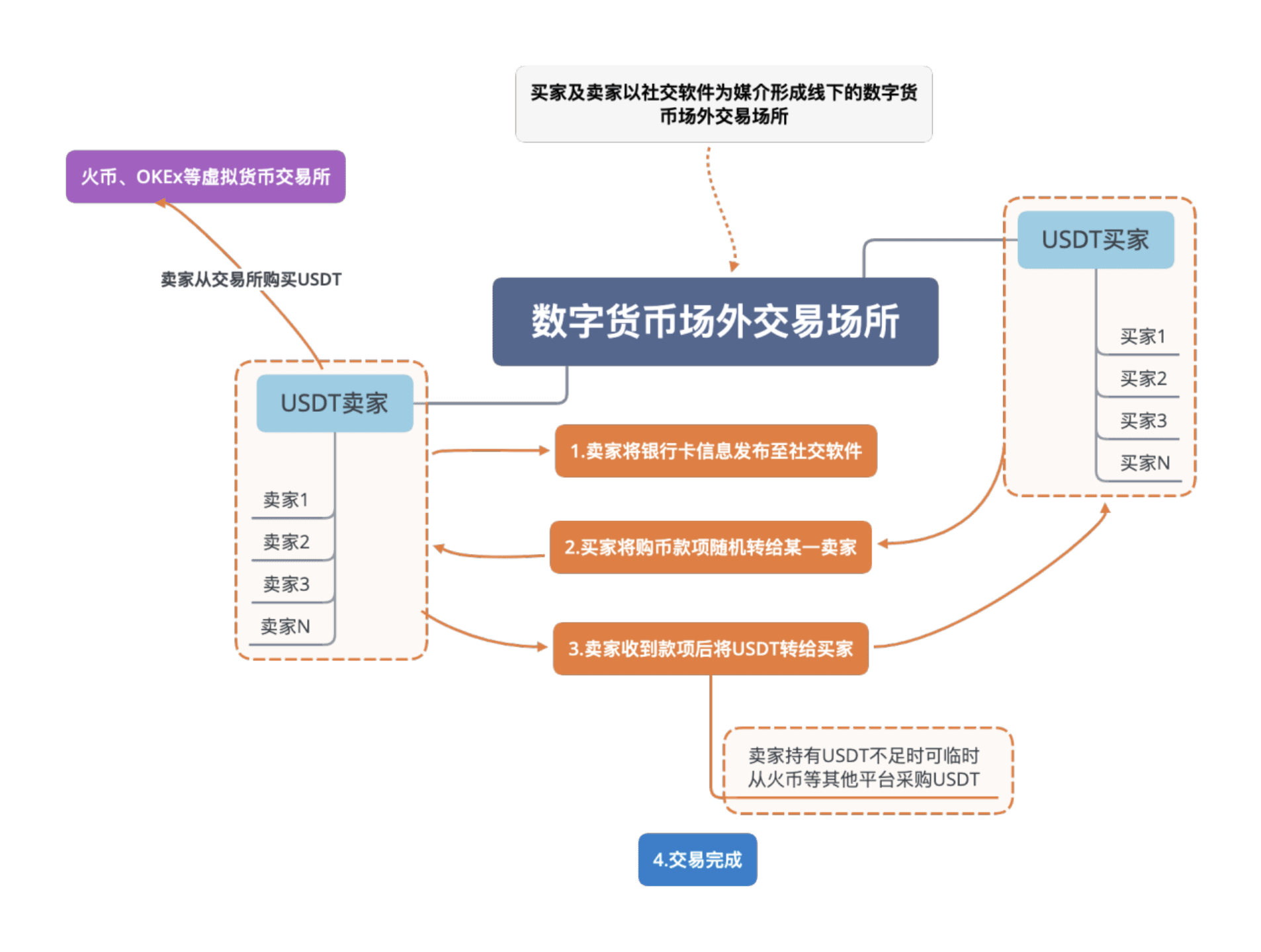 TP钱包安全性解析：跑路风险与运作原理