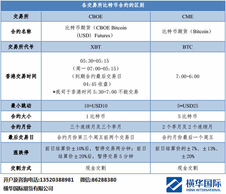 钱包授权怎么取消_钱包授权是什么意思_tp钱包币安链怎么取消授权