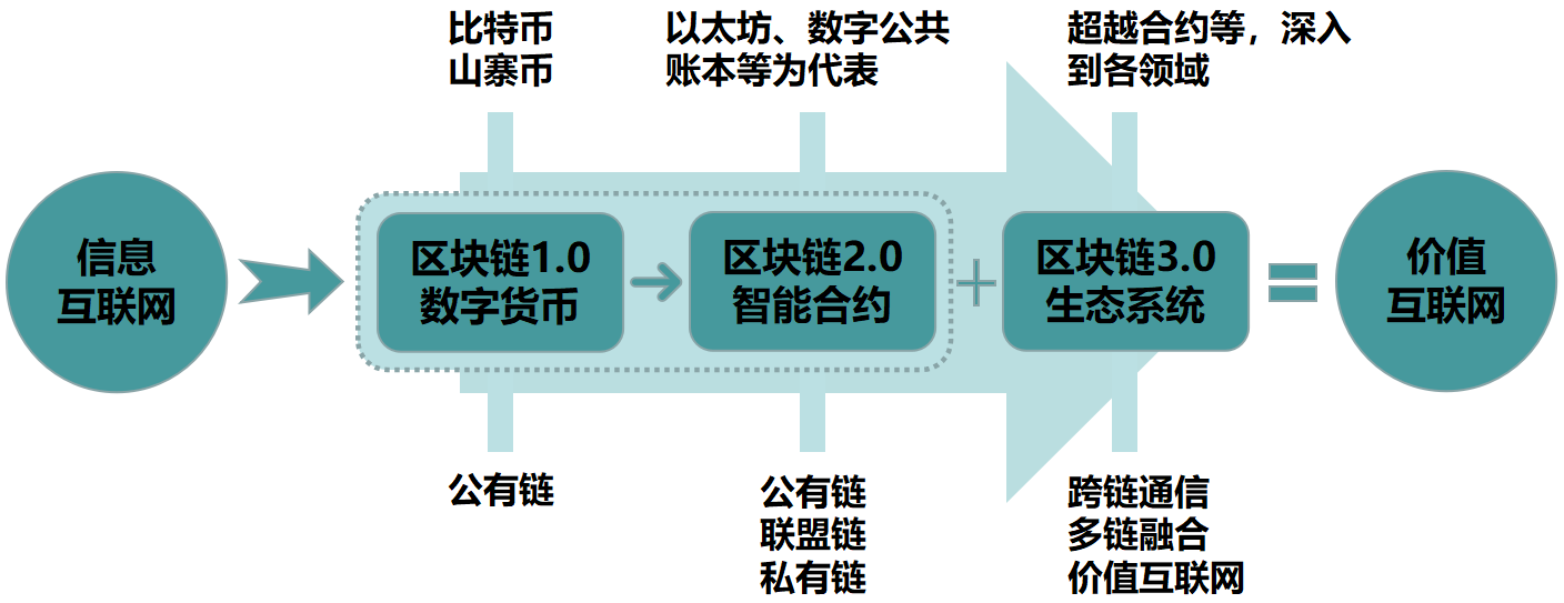 TP钱包：全球最受欢迎的ETH链钱包