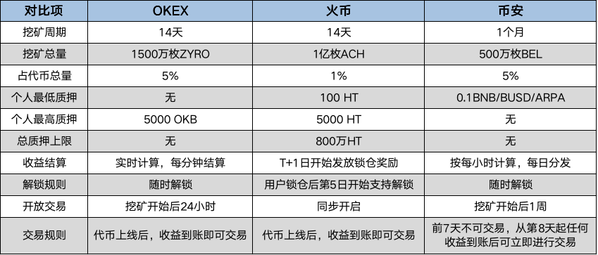 tp钱包涨幅