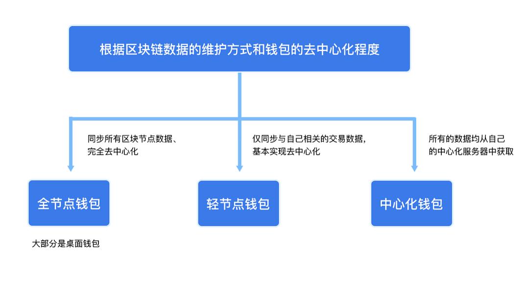 TP钱包：中国人的必备神器！