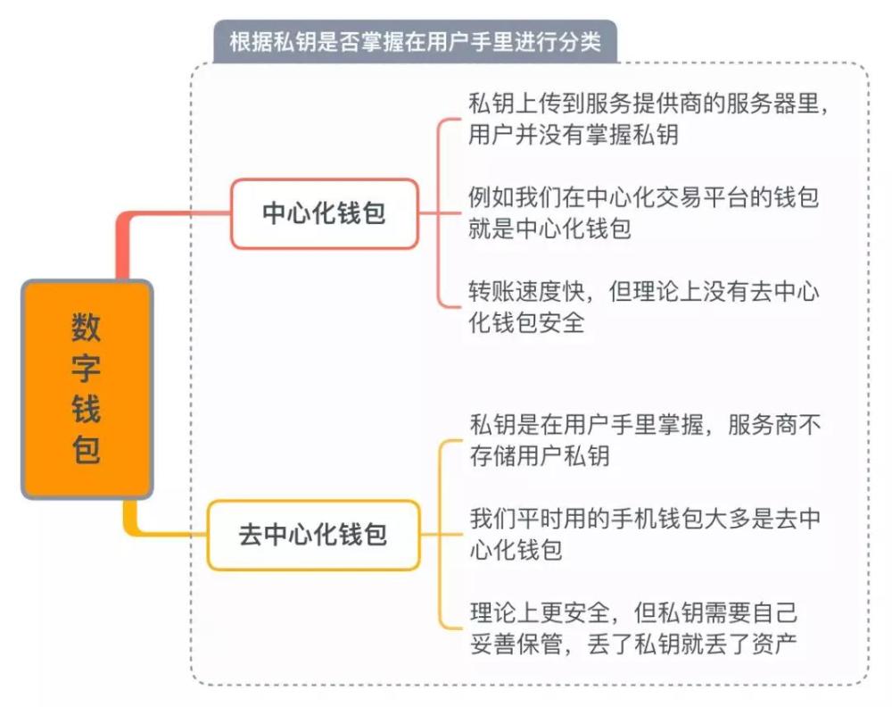 xdai链钱包_tp钱包有zsc链吗_链上钱包有什么用