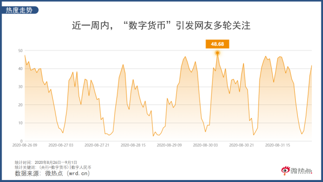 tp钱包在哪里看k线_k线包线图解_可以看k线的钱包