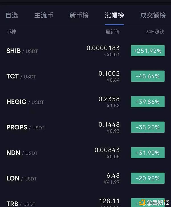 TP钱包：看行情，做明智投资