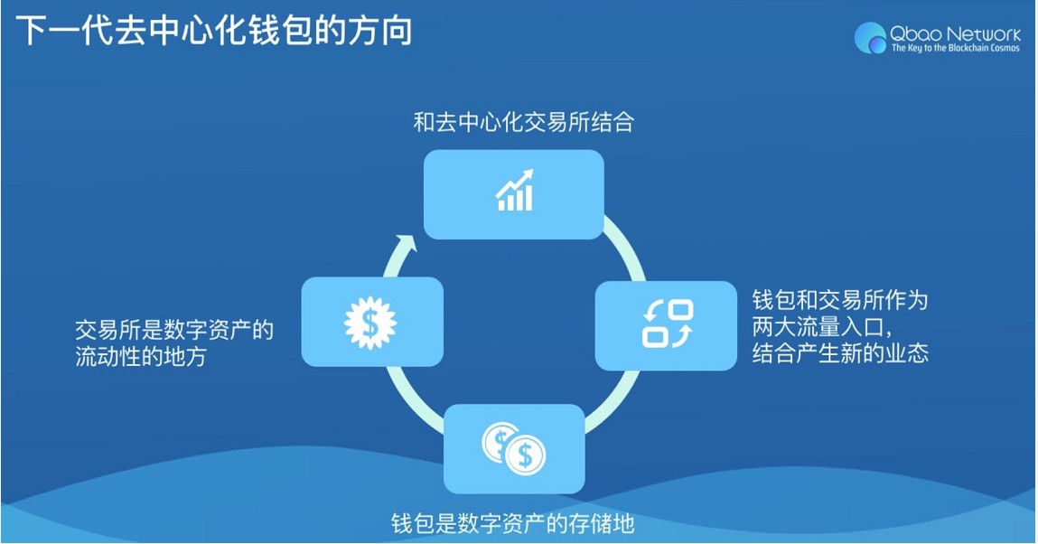 TP钱包：首选身份和网络钱包