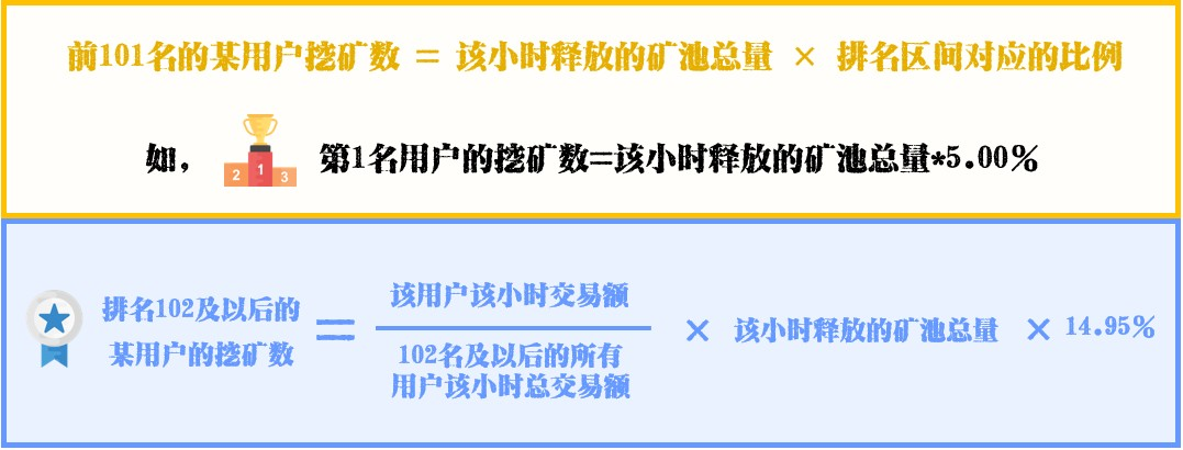 钱包转币一定要手续费吗_钱包的币被转走_tp钱包的币直接被转走了