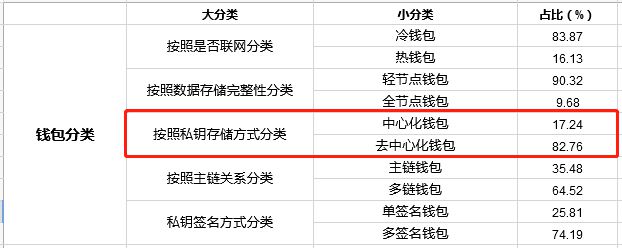 tp钱包是哪里开发的_钱包开源_钱包app开发