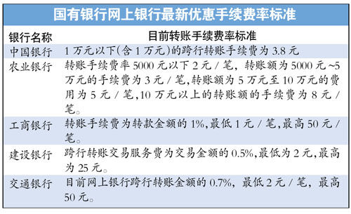 tp钱包转账矿工费不足_转账的矿工费怎么算的_钱包转币矿工费不足