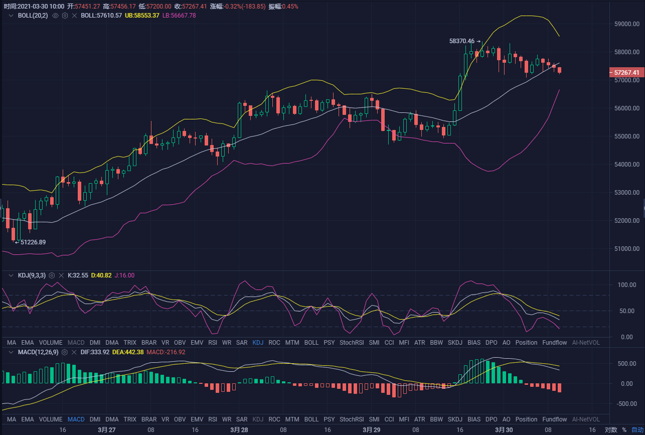 TP钱包看走势，轻松掌握行情！