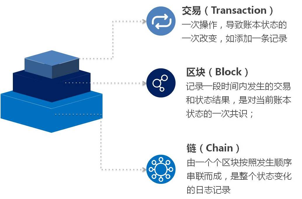 使用tp钱包轻松实现币安桥登录