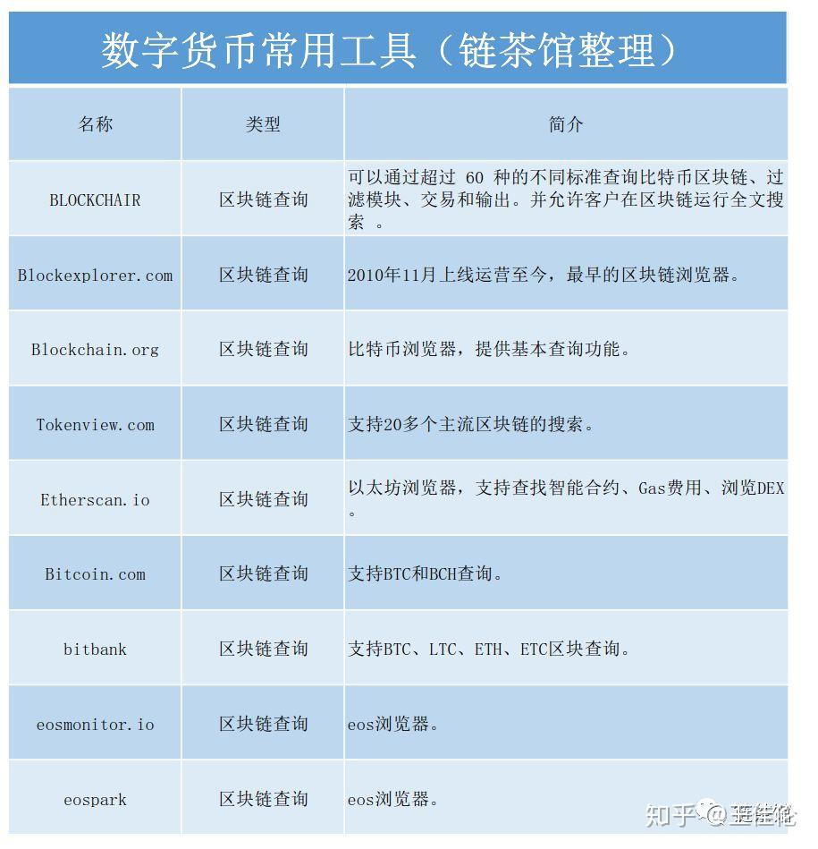 TP钱包电脑版遗憾：没有支持BSC