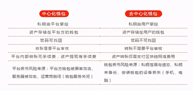 tp钱包怎么授权给sun_钱包授权是什么意思_钱包授权查询