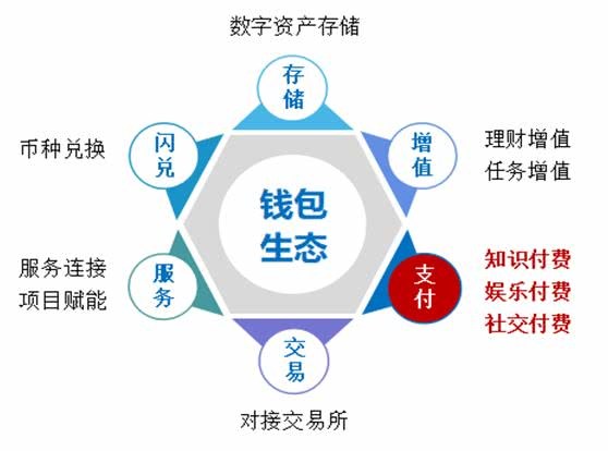 tp钱包是什么通道_tp钱包选错通道_tp钱包选择通证