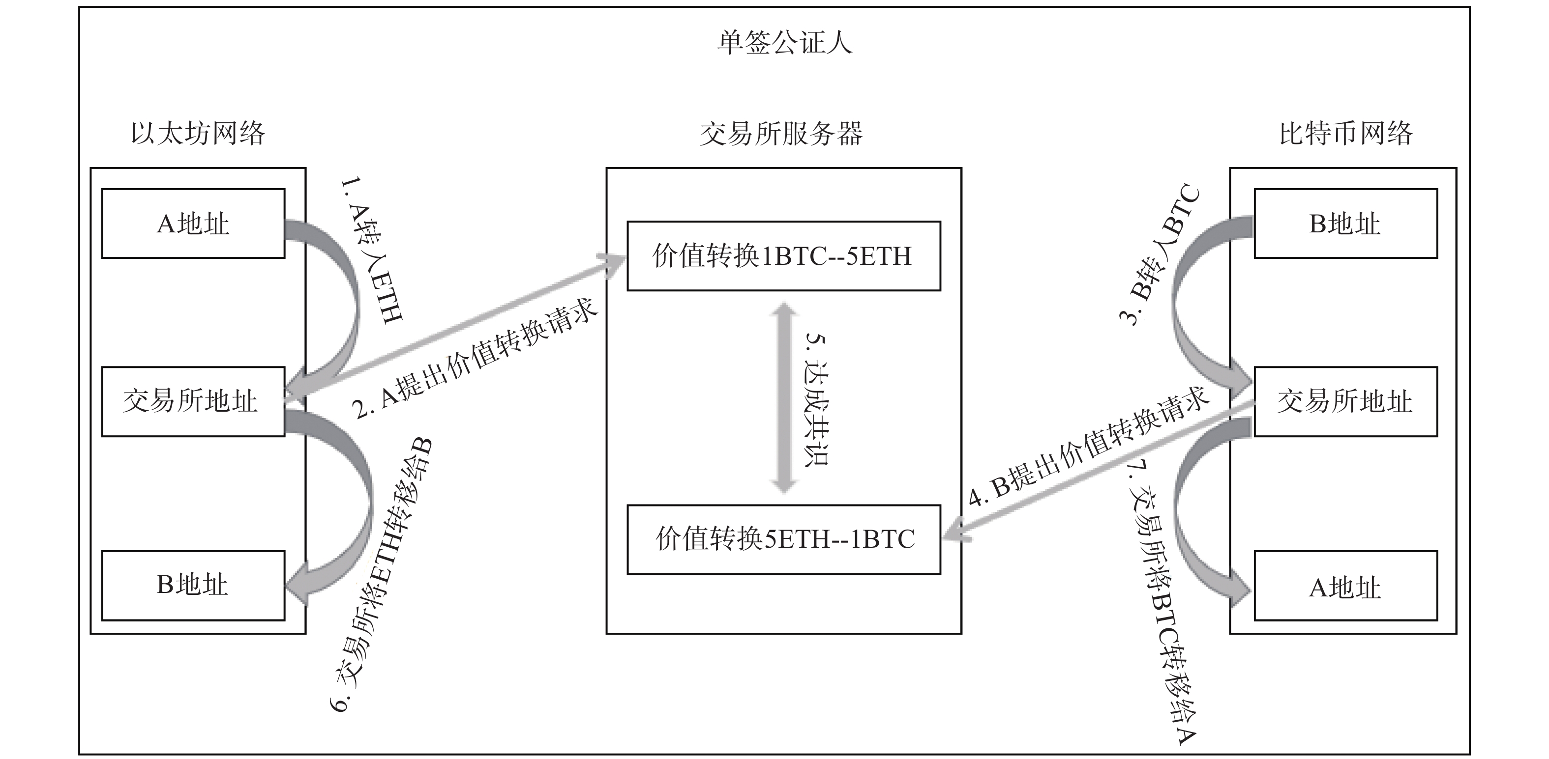 链上钱包_Tp钱包币安链上跨链桥的地址_跨链钱包哪个好