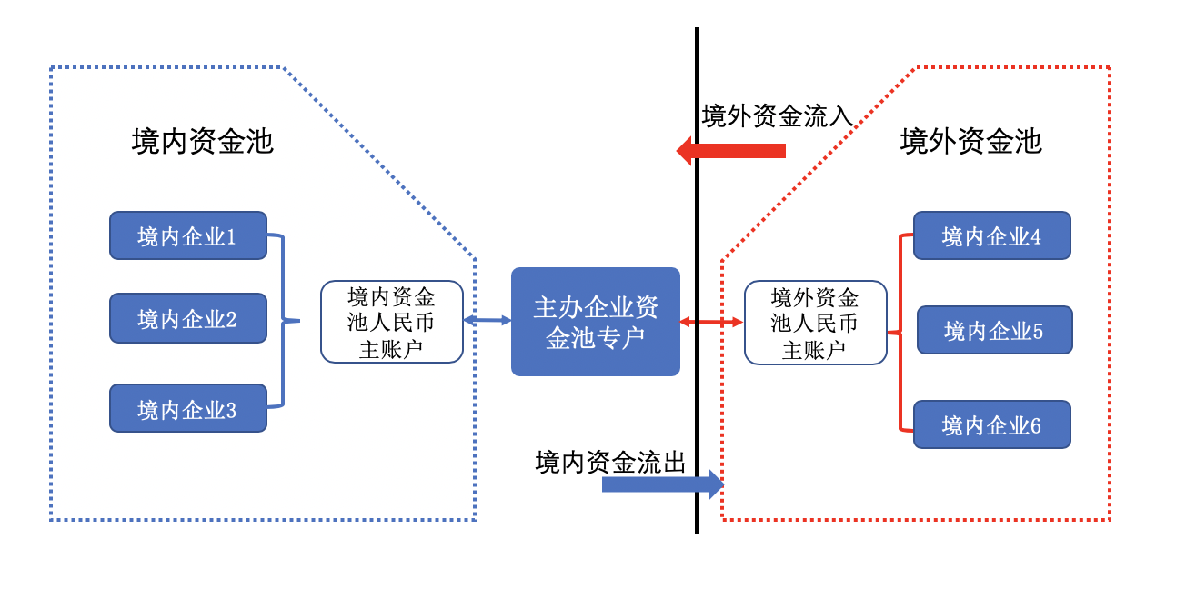 钱包流动性挖矿_资金池流动性_tp钱包流动资金池