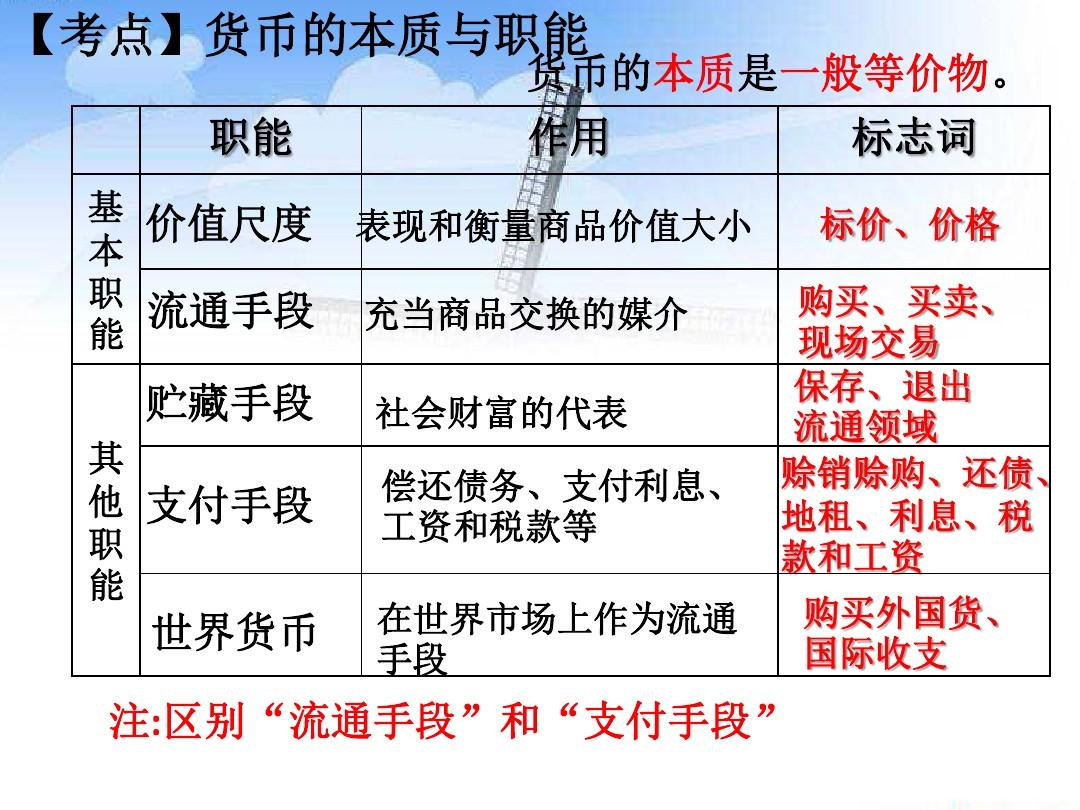 tp钱包导入助记词里面没资产_钱包导入助记词btc地址变了_导入钱包助记词怎么填写