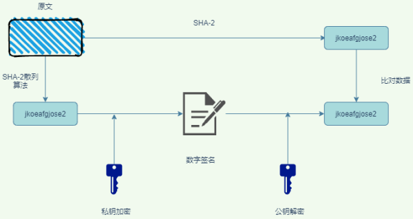 tp钱包的私钥算法_4096公私钥_签名转换出私钥