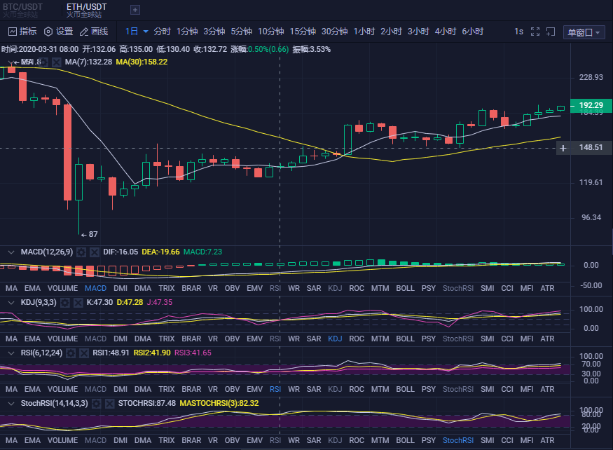 TP钱包行情受阻，困境难解！