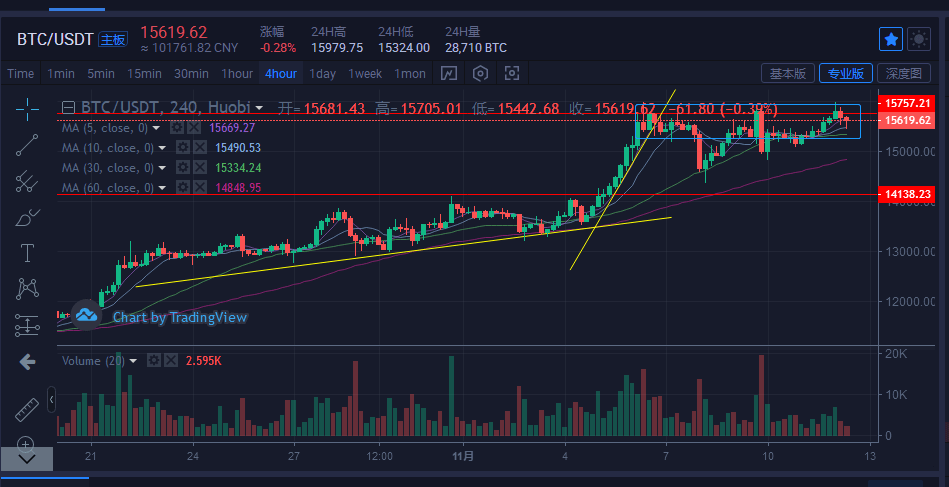 tp钱包看行情看不了_做股指期货看行情用什么软件_手机看黄金行情