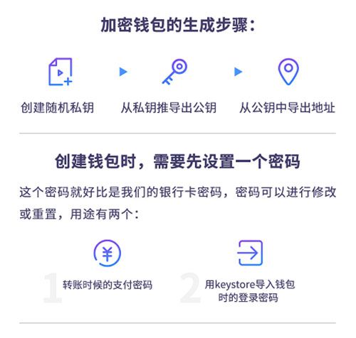 tp钱包公钥在哪里_钱包公钥在哪里看_钱包公钥是什么