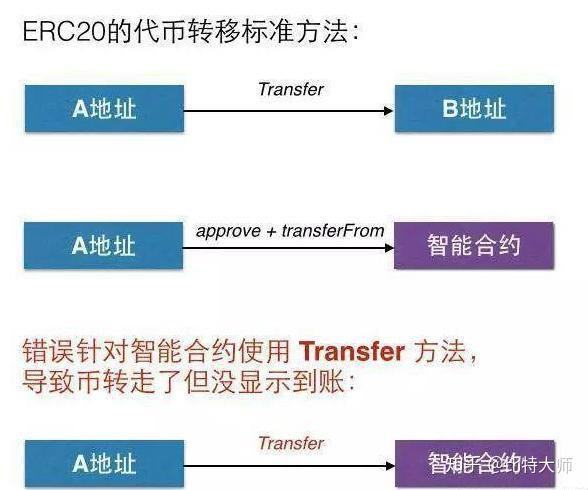 tp钱包自定义代币合约地址