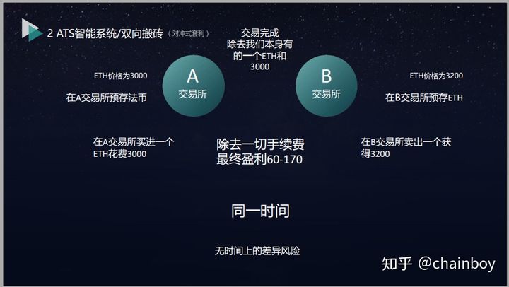 钱包交易所是什么_钱包dex交易_tp钱包薄饼怎么交易