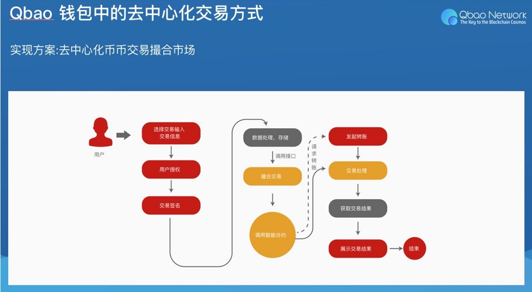 钱米应急钱包官网_钱大掌柜钱包_TP钱包钱不动了