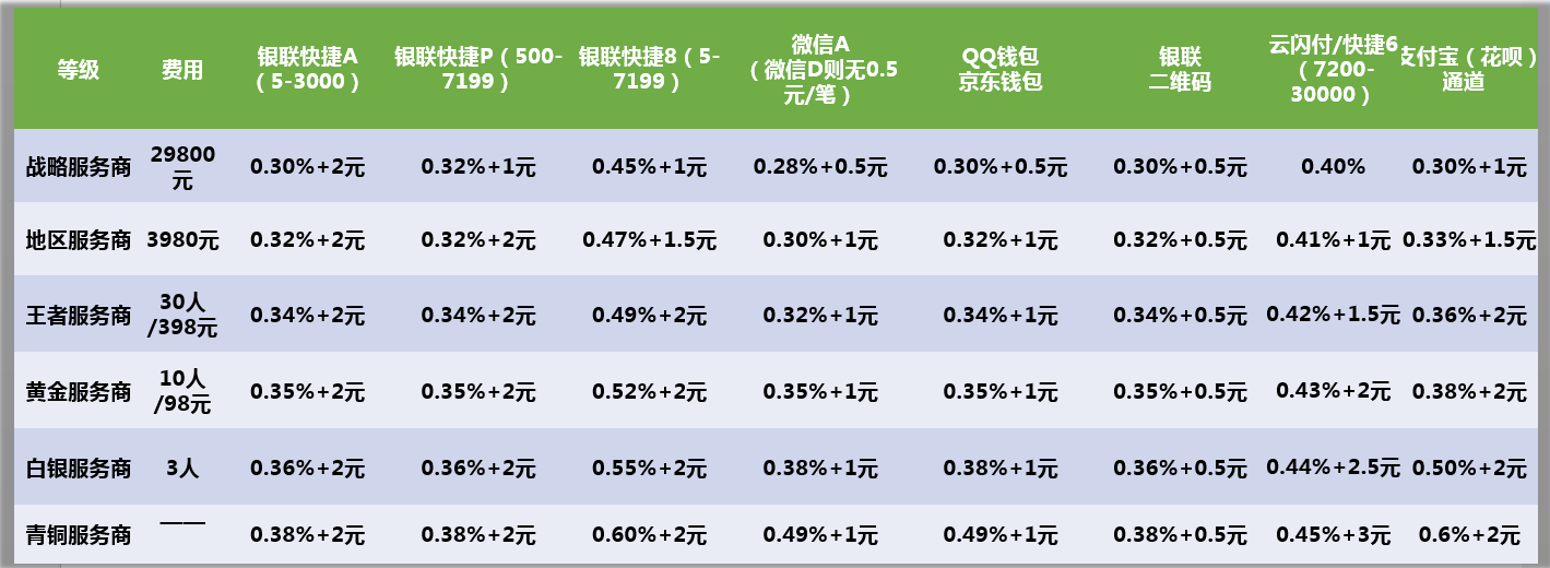tp钱包转钱包_钱包转错地址可以拿回来吗_钱包转钱包有手续费吗