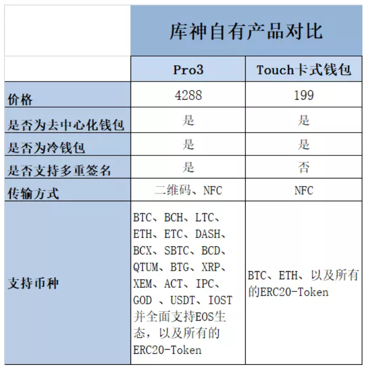 刷q币软件可以到钱包_欧易提usdt到tp钱包币安链_比特币何时恢复提币