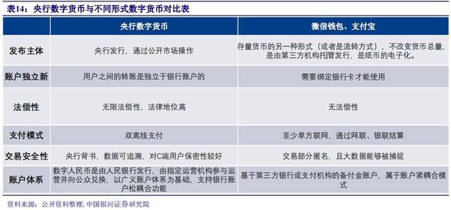 活动钱包流量没到账_tp钱包没有发现_微信没钱包功能