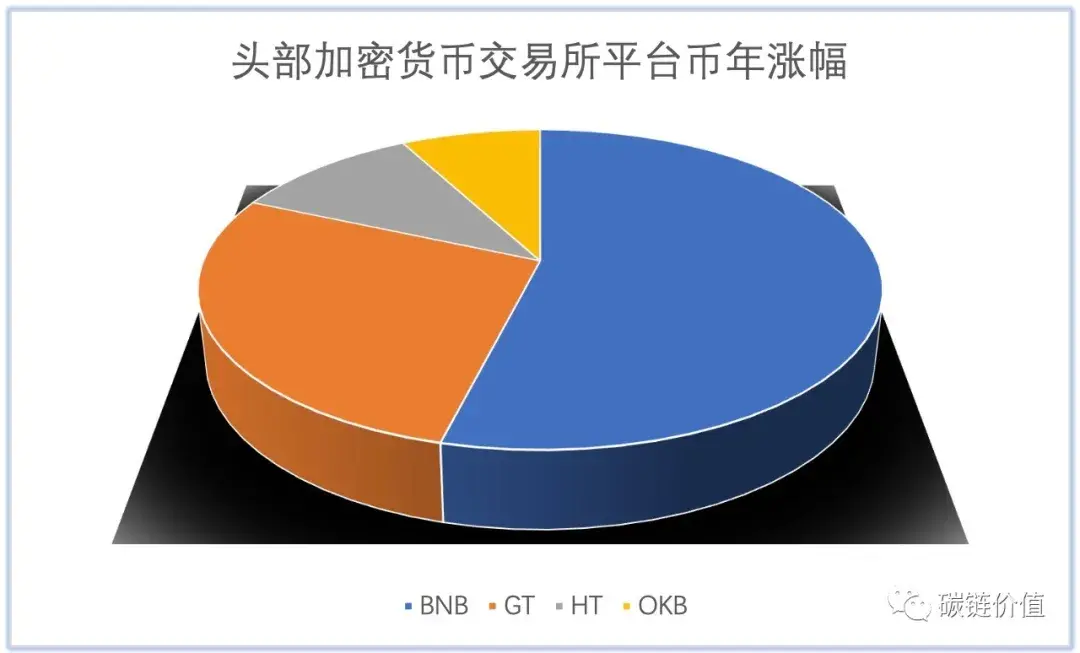 tp钱包看涨跌_股票的涨跌原因_大盘涨跌原因