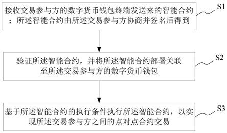 TP钱包购币攻略：合约地址轻松买币！