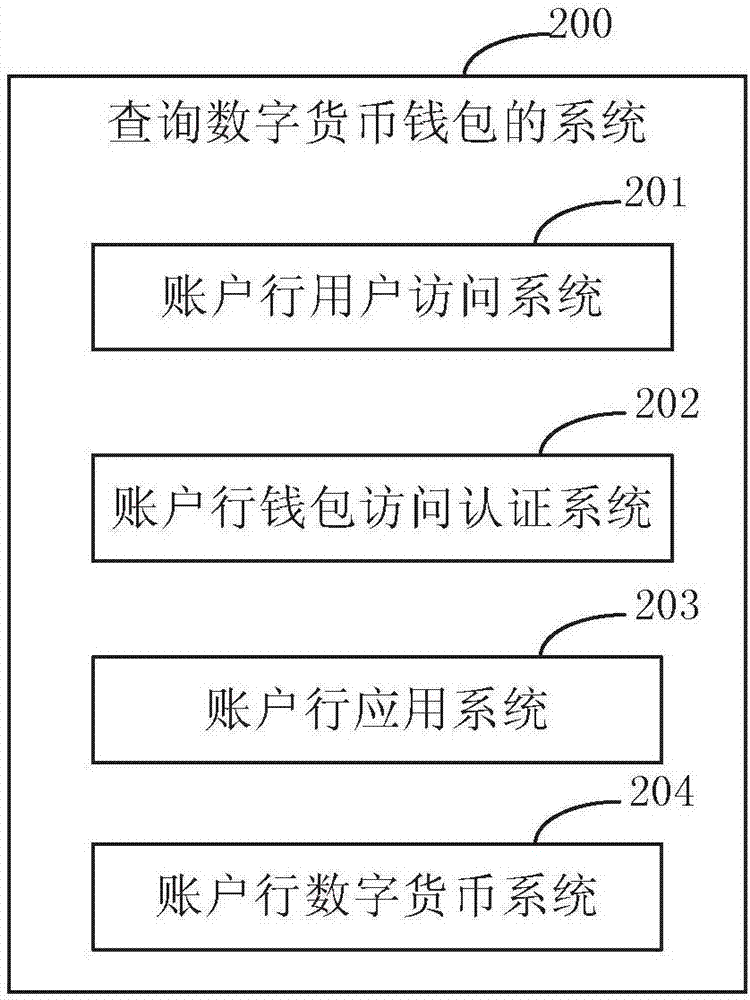 法币钱包转移怎么转_tp钱包如何兑换法币_法币兑换币币还需要手续费吗