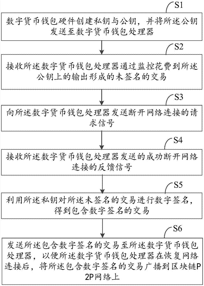 tp钱包可以直接交易吗_买卖双方直接交易二手房_直接发包交易管理